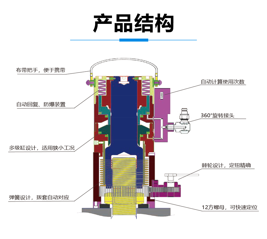 DHTE详情图7