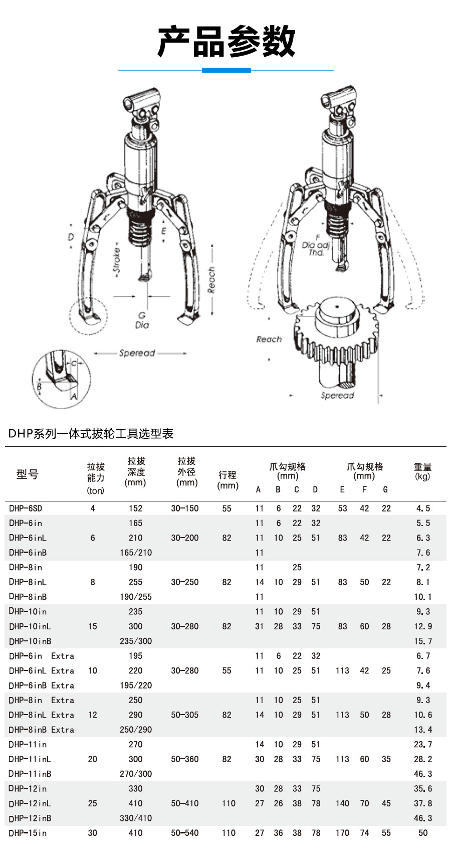 HP系列一体式拔轮工具详情图_07